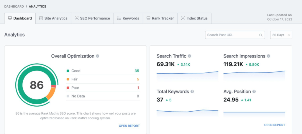 Rank math SEO easy to use dashboard