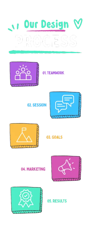 our design process